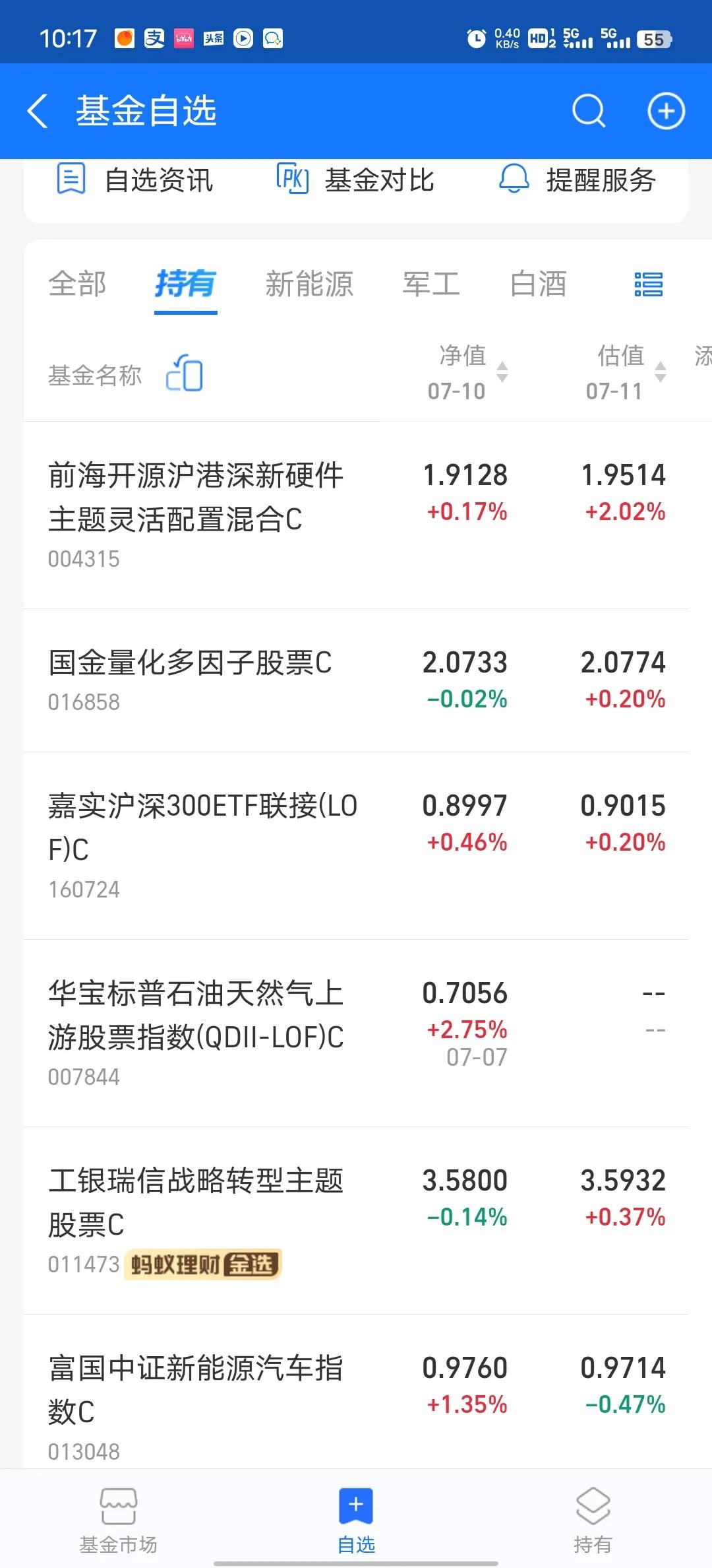 昨天新能源大涨，今天轮到半导体了。