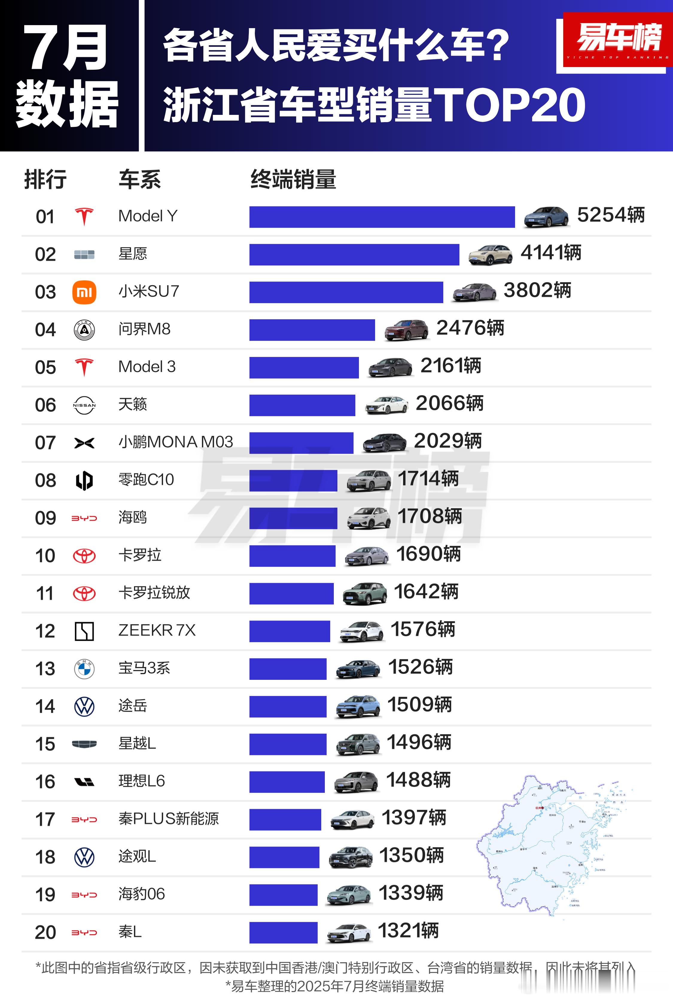 江浙沪人民最喜欢特斯拉Model Y，其次是星愿和小米SU7，安徽人民的爱好与江