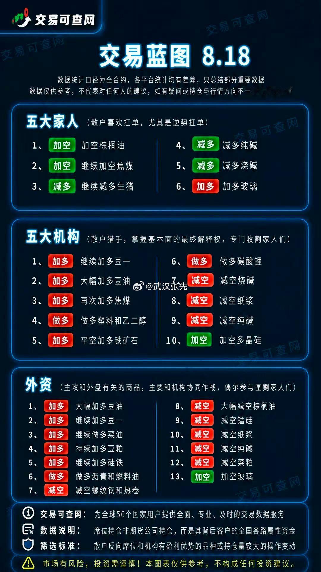 高卖低买本没有问题，但…期货