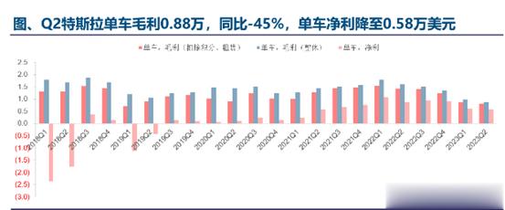 #马斯克称特斯拉不排除再降价##特斯拉2023年第二季度财报发布##大v聊车#【
