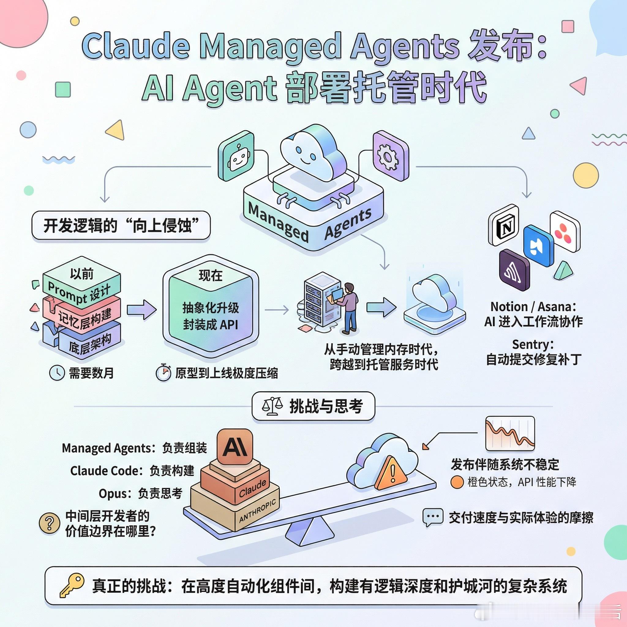 【Claude Managed Agents 发布：AI Agent 部署进入托