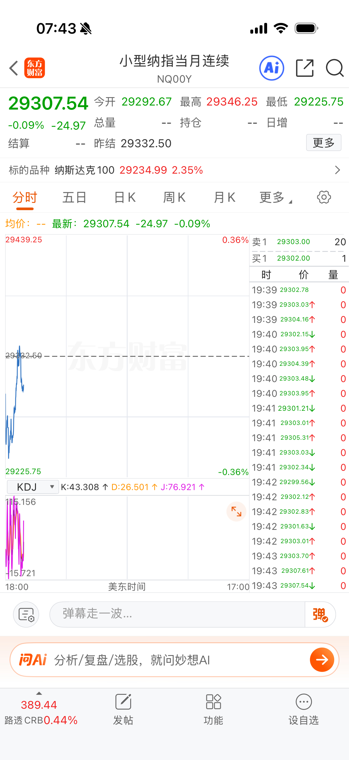 小纳指妹跌，今天场内纳科要给的多要做踢了，上次三个点没踢吃亏了。 