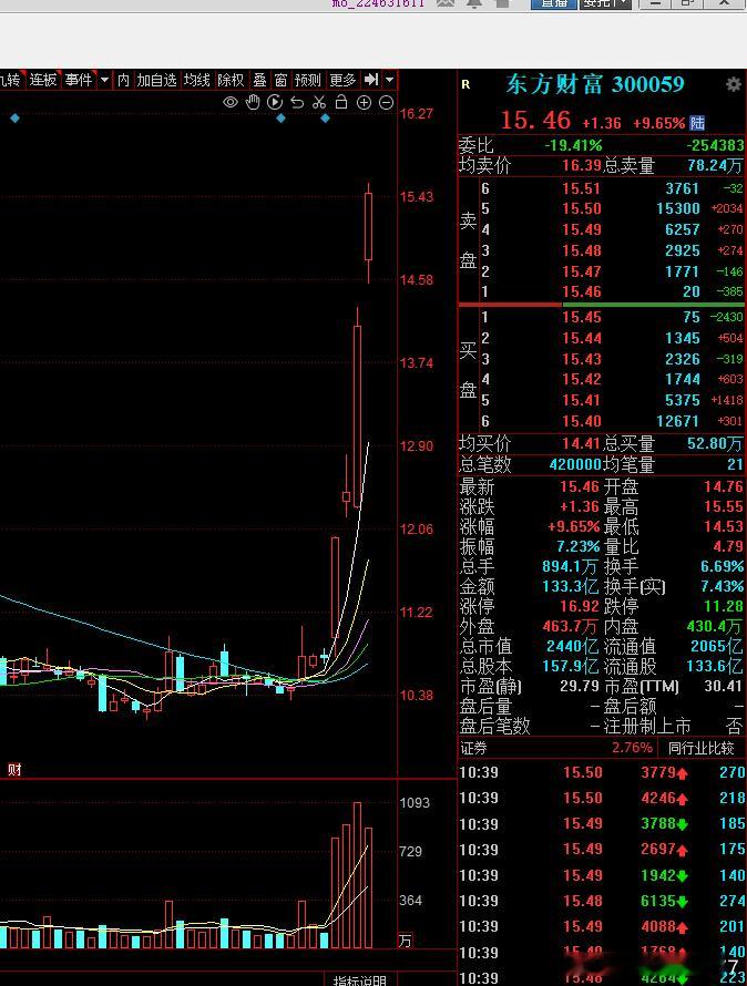 过去对我有误解的人此时此刻 你们还觉得我的熊市持仓策略有问题吗我他妈 真的好想哭