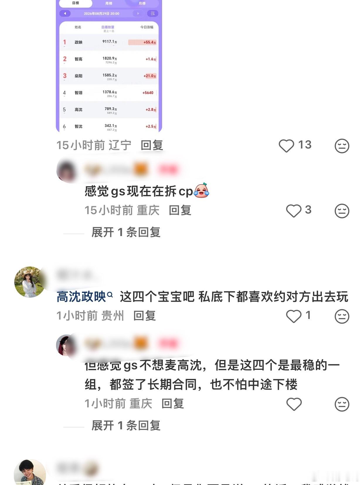 tg目前五代大势cp只有政映 一家比较火热已经断层了，燊阳感觉成为第二是迟早的事