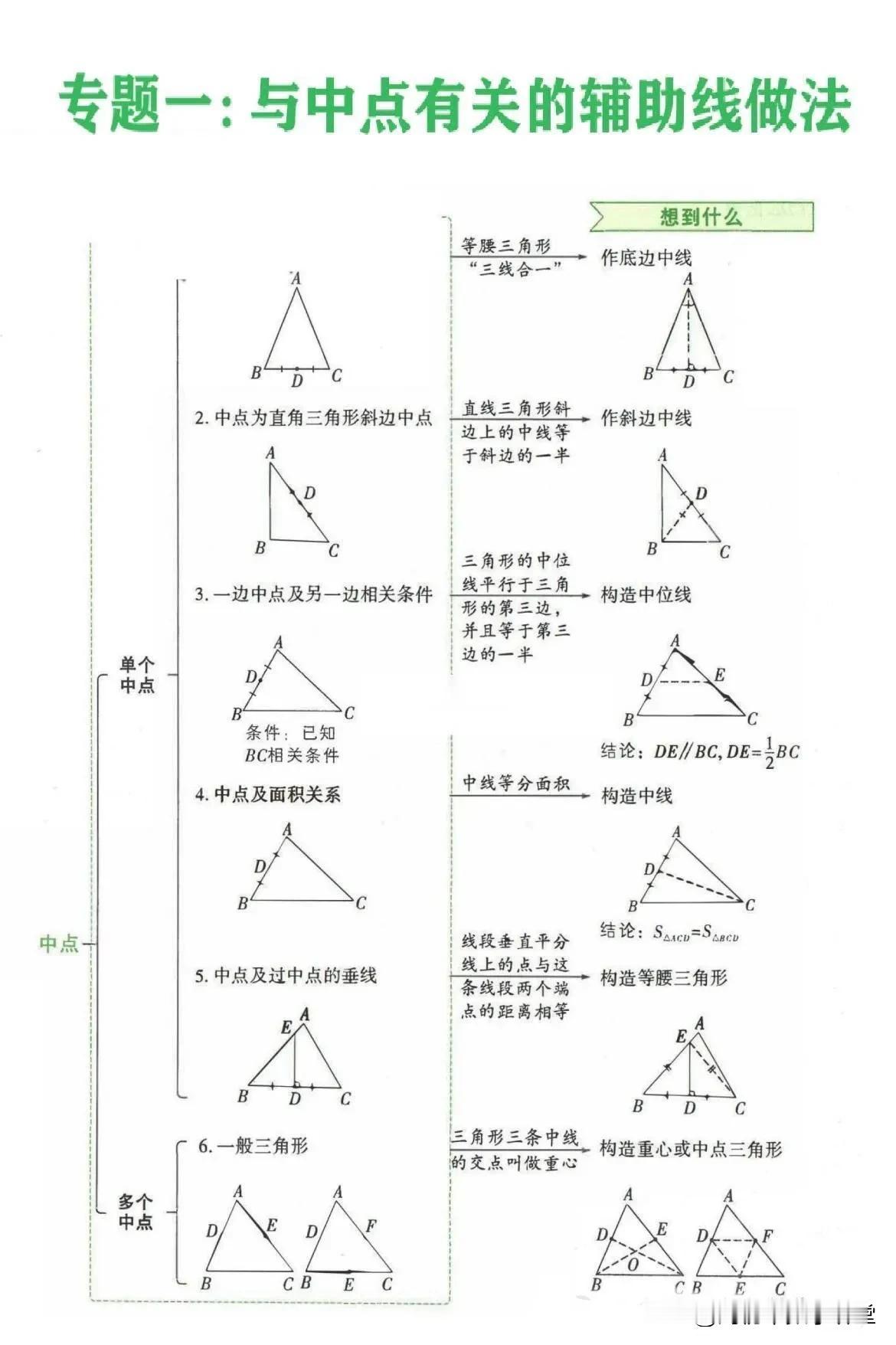 初中数学几何辅助线7大做法总结！