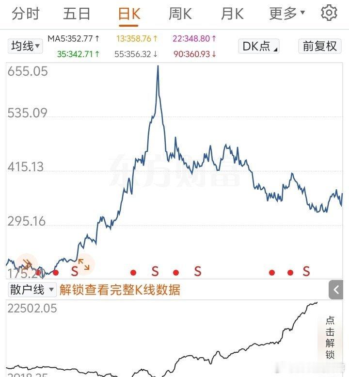 大多数翻了三五倍以上科技股都会这么走！A字杀！一蹶不振！ 
