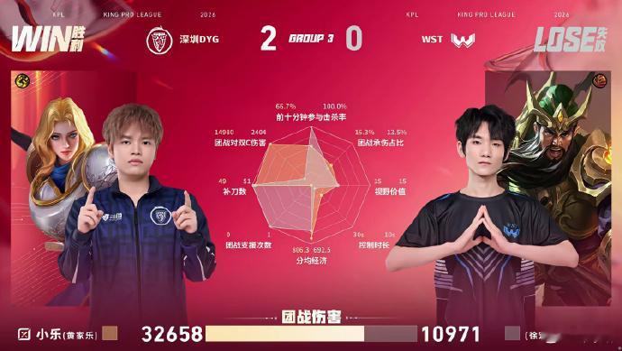 小乐的夏洛特WST对战DYG小乐夏洛特火力拉满带队取胜，6分钟上路三包一击杀关羽