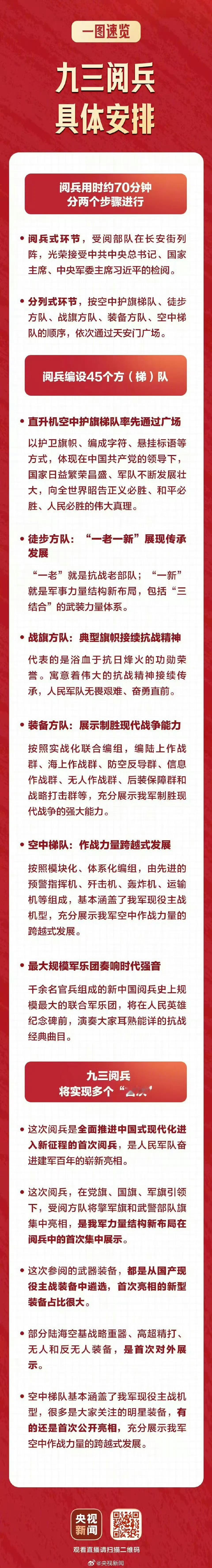九三阅兵超全观看指南一图看懂九三阅兵怎么看[收到] ​​​