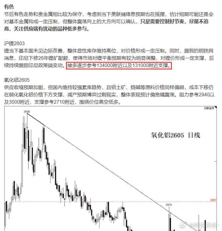 节后说的几个品种，今天沪镍的点位也兑现了。期货
