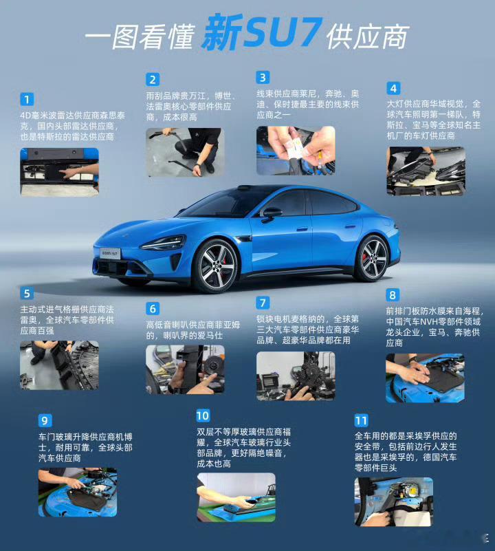 小米SU7再获销量第一小米是真的争气真争气！！新款su7是真的好开，而且现在试驾