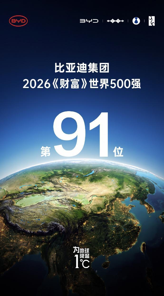 2026年财富500强，比亚迪领跑车企！
在最新的2026年《财富》世界500强