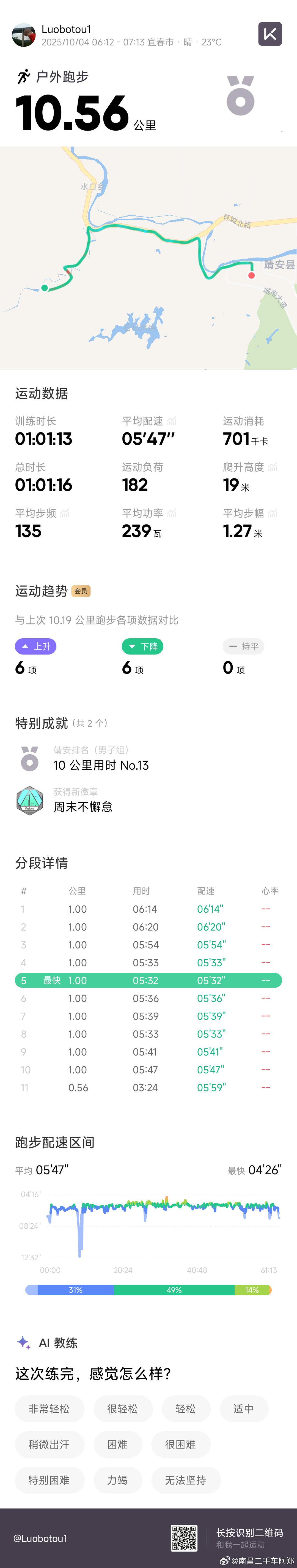 完成一个小挑战，从乡下老家跑步到县城打卡完成[嘻嘻][嘻嘻][嘻嘻]刚好十公里打