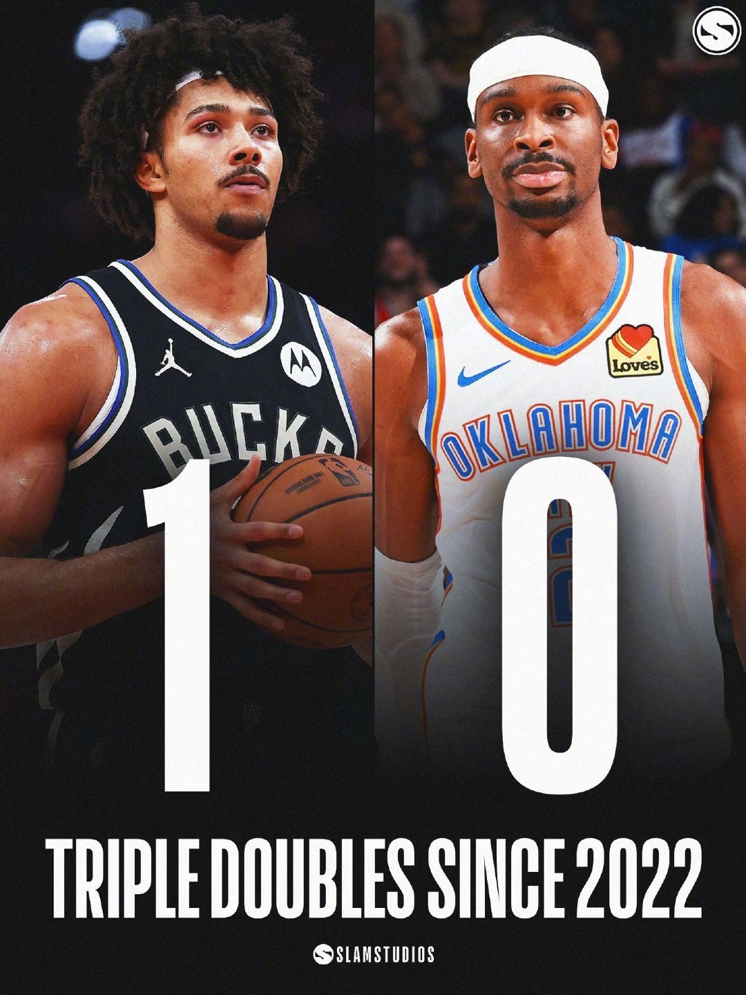 篮天下 亚历山大，已经四年没有三双了！Images via SLAMSTUDIO