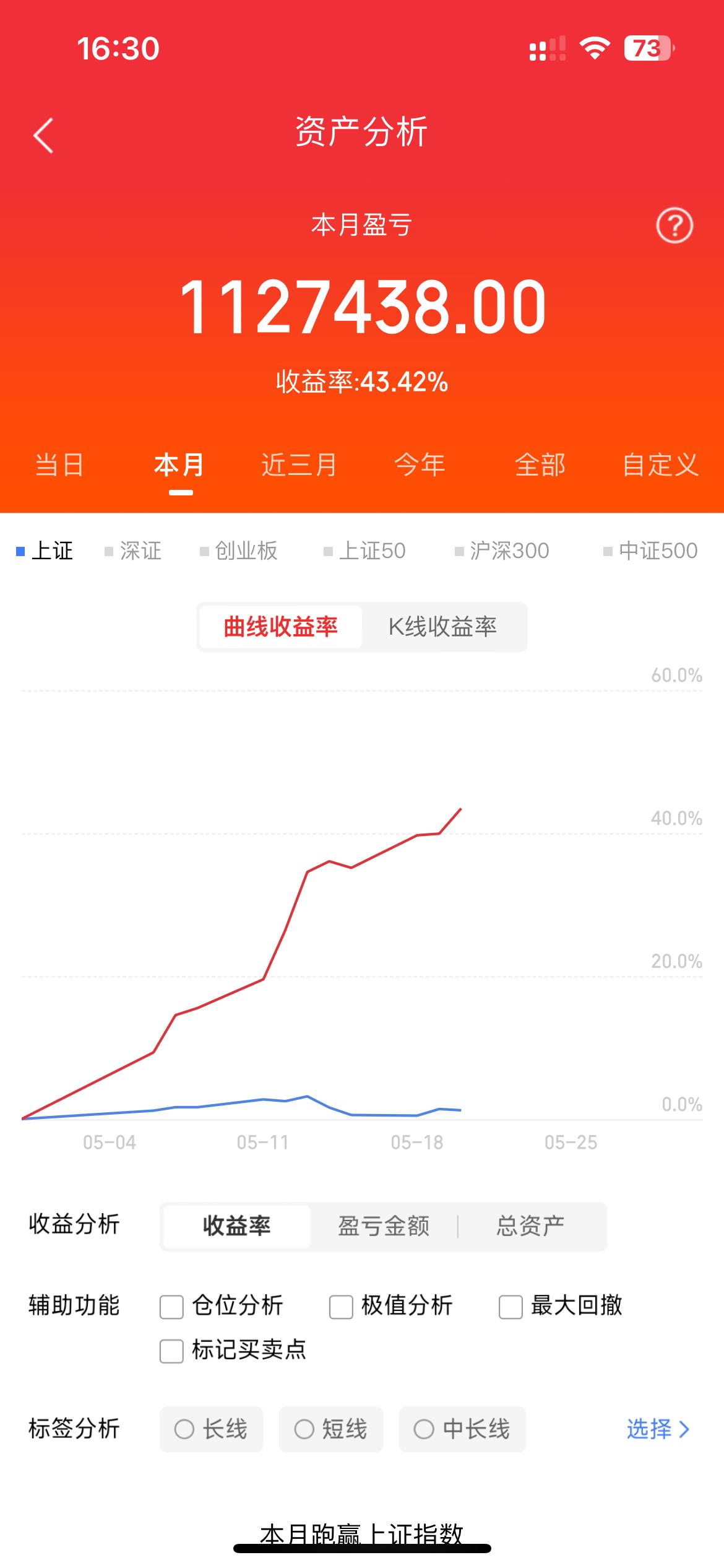 5月20日 ， 热门梳理华电辽能：涨多透支，断崖补跌大唐发电：撬板折戟，险地莫近