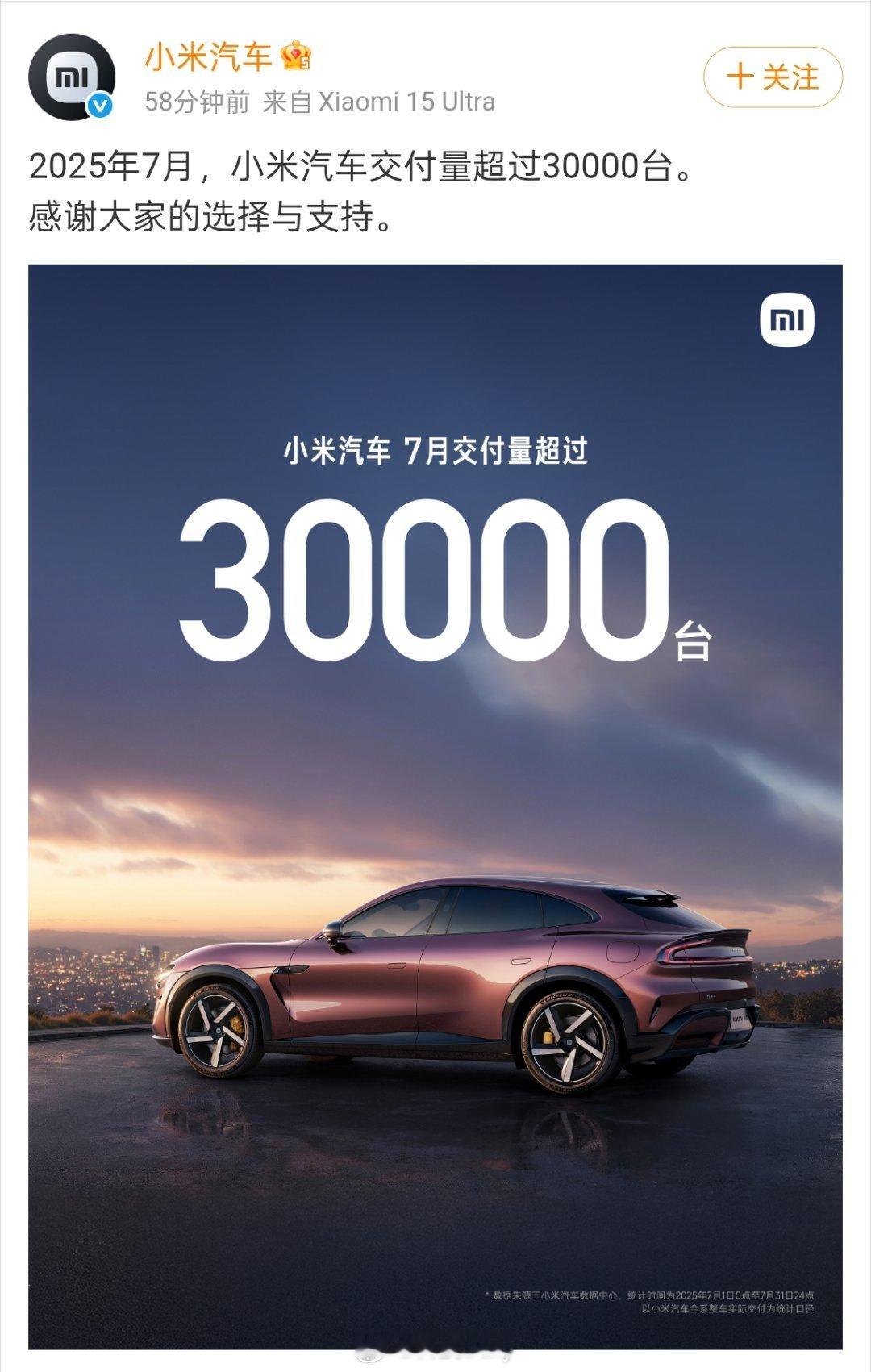 小米汽车交付量超30000台 路上的小米汽车是真的多。YU7上市首月品牌销量就破