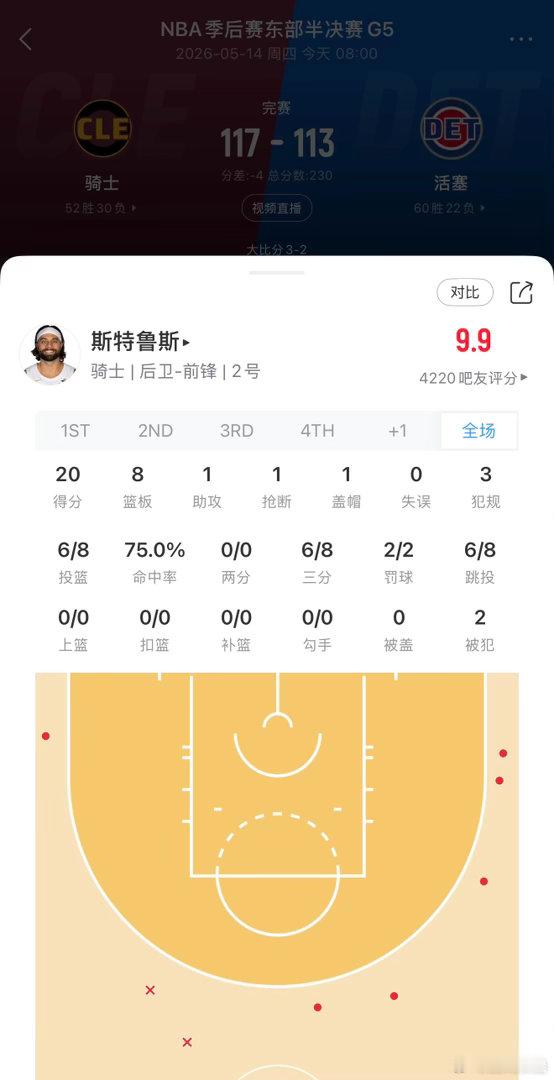 越是关键比赛，除了球星意外，需要角色球员站出来，因为大量机会会出在这，你看今天这