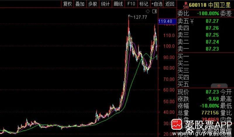太讽刺！中国卫星高位跌停，官方甩锅操作看懵全场昨晚刚爆出大股东**拟减持3%**