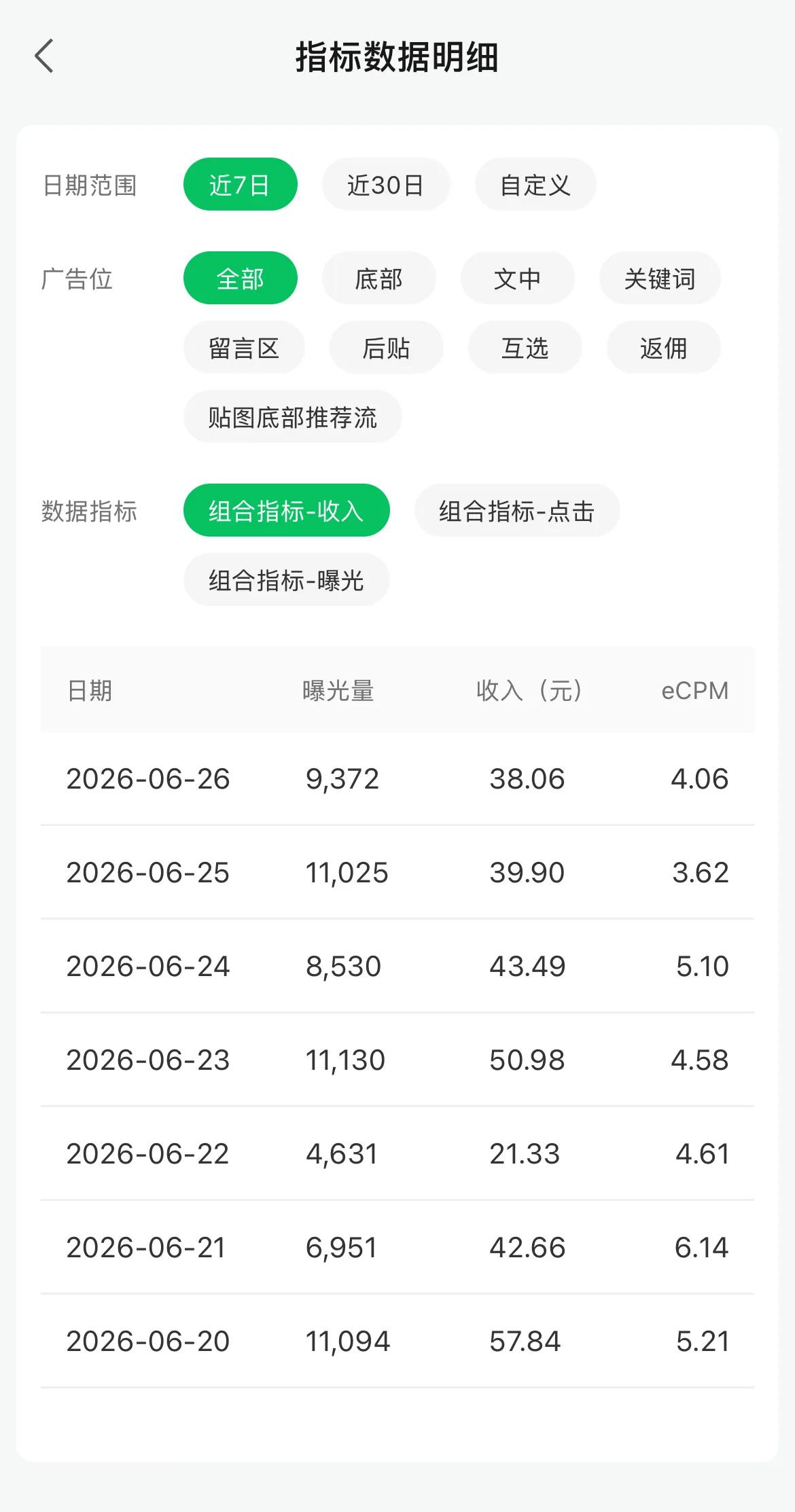 把头条的创造模式照搬至小绿书完全可行，兄弟们！冲吧！
现在的小绿书贴图，就是 4