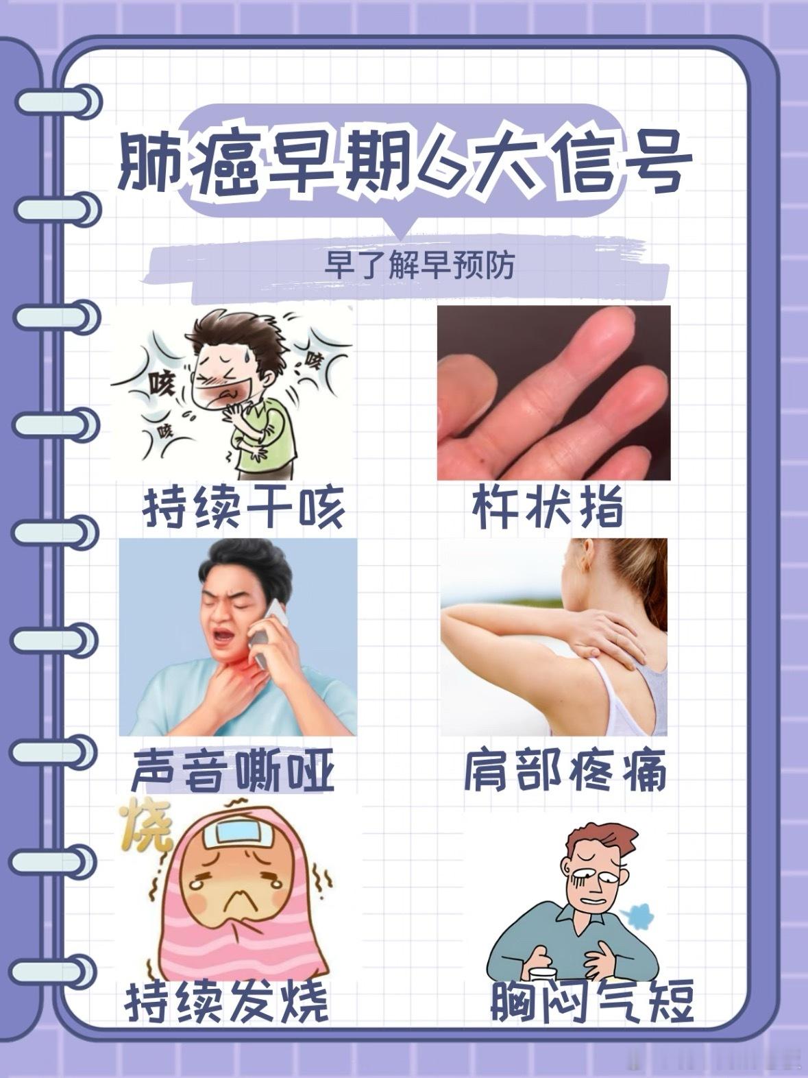 24岁女生咳嗽不止查出肺癌肺癌早期症状超隐蔽，很容易当成小毛病错过最佳时机！出现