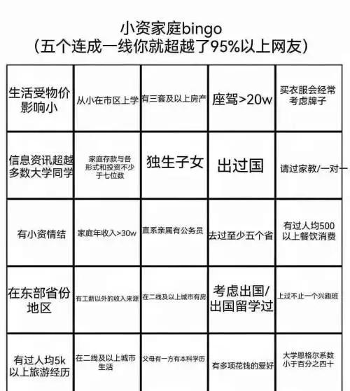 我果然不属于小资家庭。从第一列开始：大专七位室友，一位号称本地婚庆主持一哥，百度