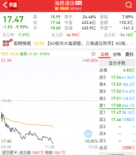 海格又要回地板了，都跑了吗？ 