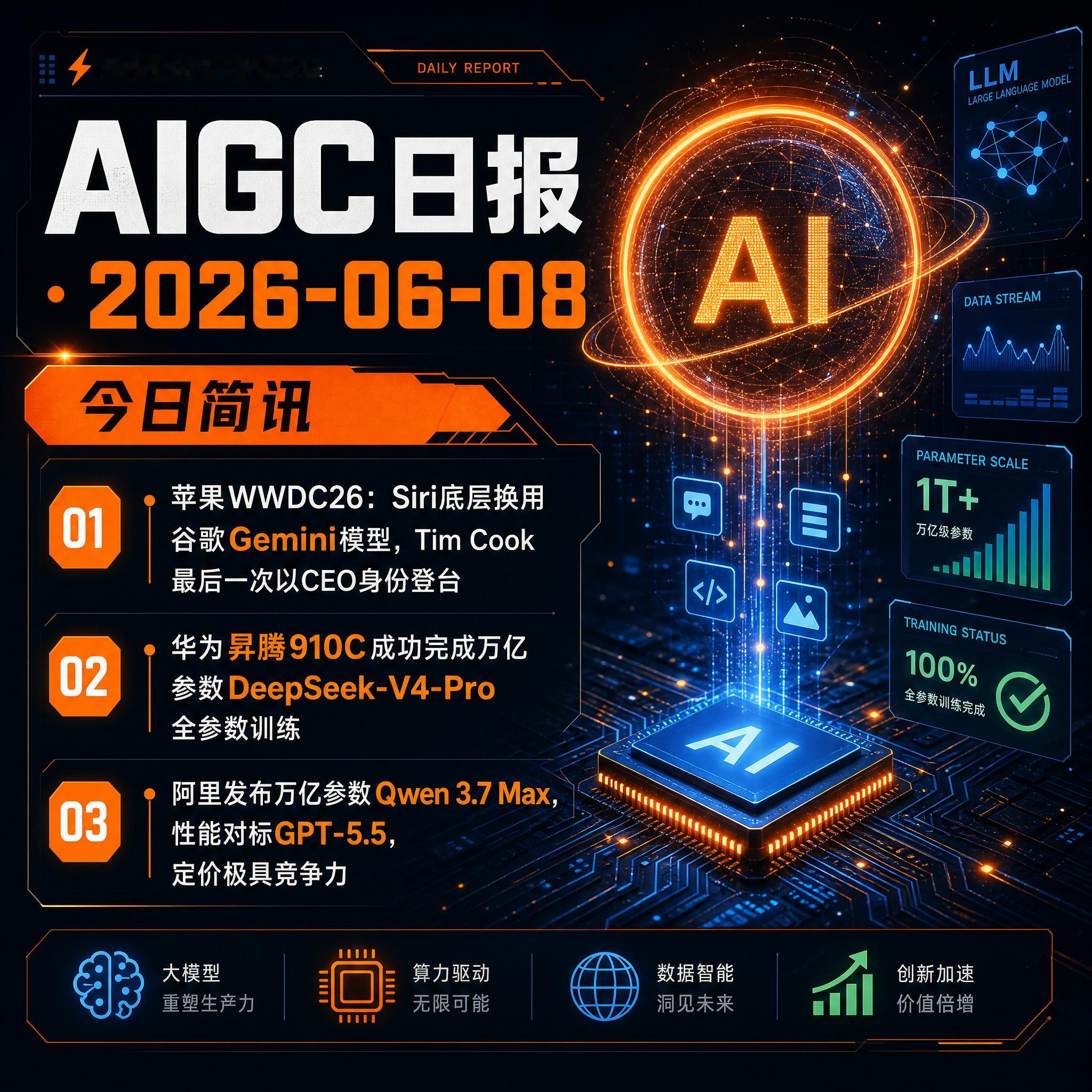 【AIGC日报 · 2026-06-08】今日简讯：1、 苹果WWDC26：Si