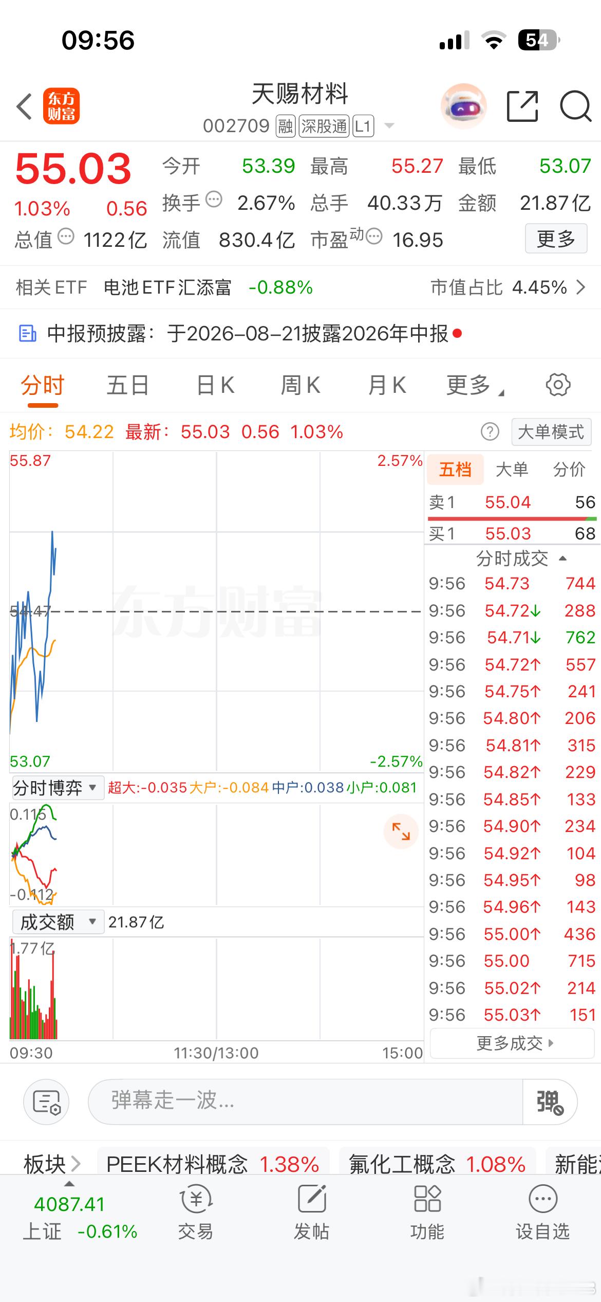 天赐股份002709准备起飞，坐好扶稳 有跟上的也可以自行出场！ 