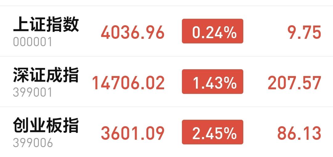 基金：这个板块今年估计要套牢一批人
指数下午开盘以后小幅度震荡向下，创业板指上涨