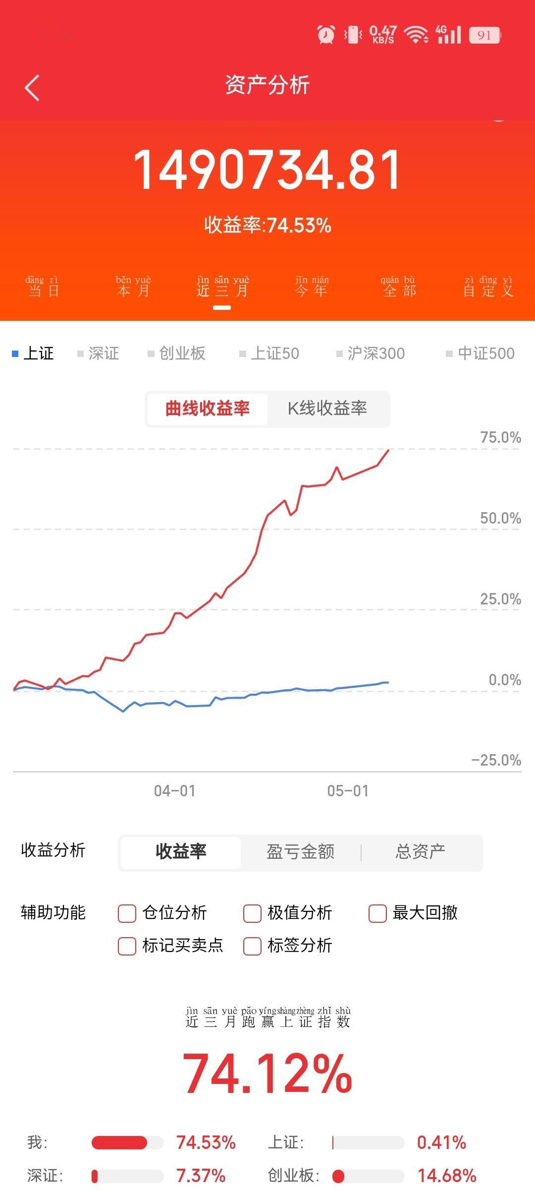 近5日股票涨幅榜前20强排名！1、大普微UW：5日涨幅99.68%（注册制次新股