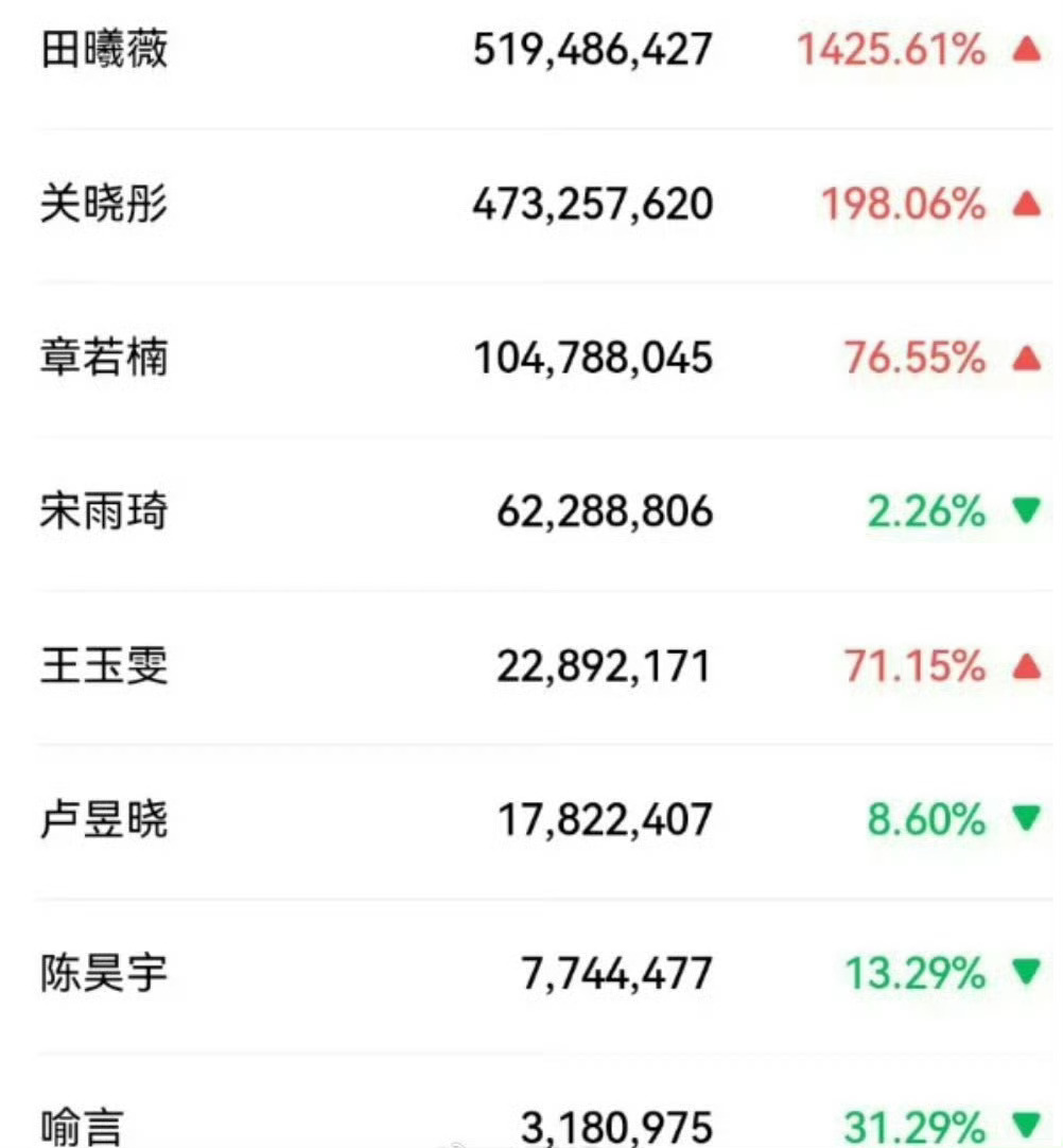 芭莎之夜女明星微指田曦薇，关晓彤，章若楠，宋雨琦，王玉雯，卢昱晓，陈昊宇，喻言 
