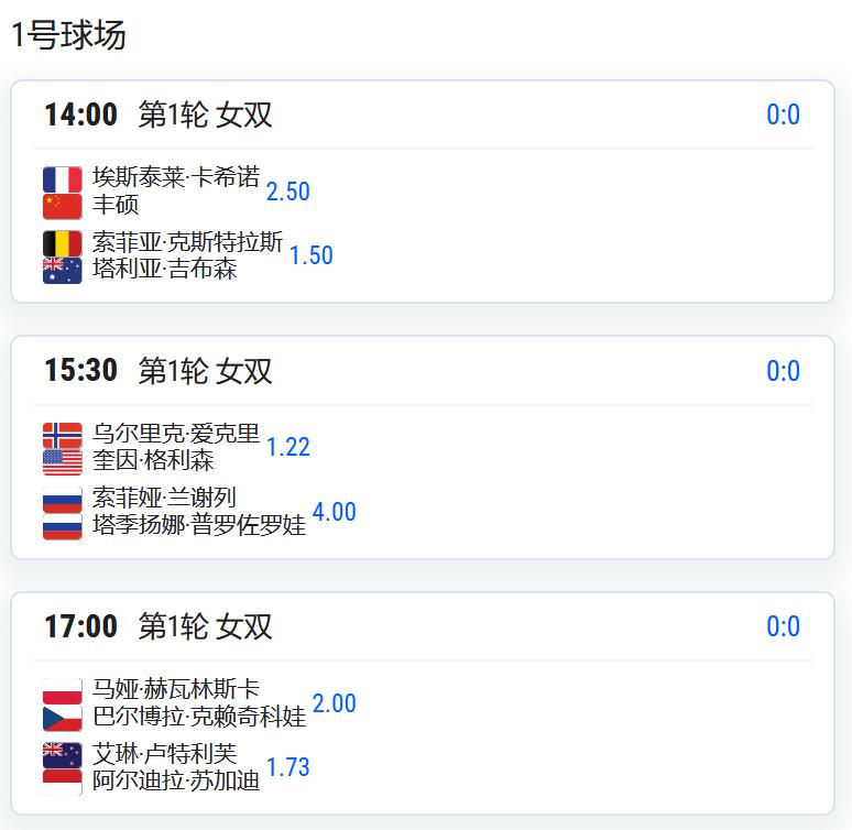 WTA500赛新加坡站，女双第一轮，丰硕/卡希诺将对阵克斯特拉斯/吉布森；

A