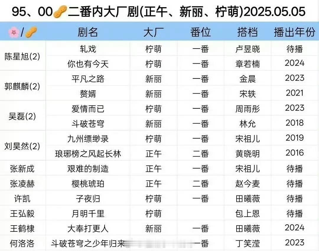 95、00生花二番内大厂剧汇总🈶 ​​​