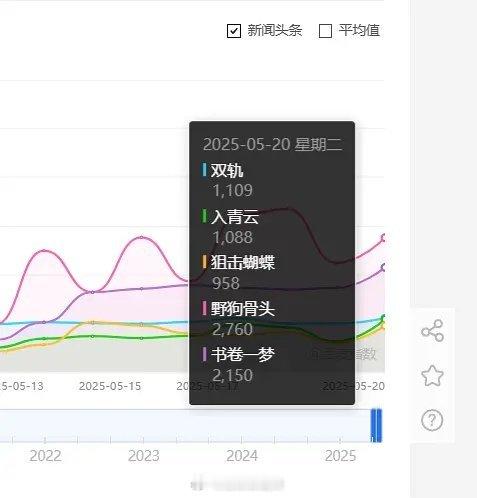 520发布物料剧集百指 ​​​