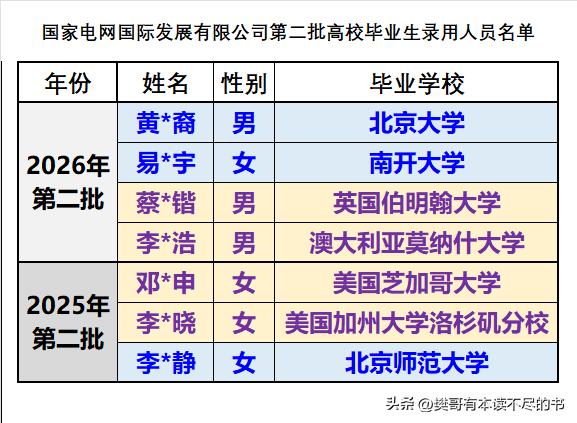 国家电网国际发展有限公司作为接轨国际业务的专业公司，是国网国际化业务的主要平台和