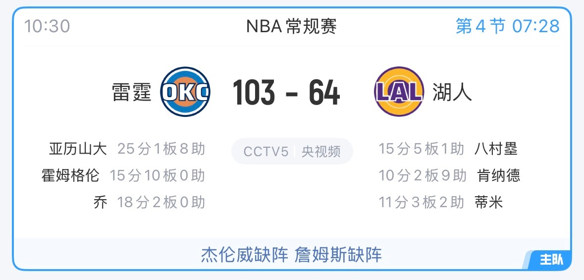 丝毫没有一点惊喜，全是预料之中。好好准备下一场打勇士的比赛吧！！ 湖人vs雷霆