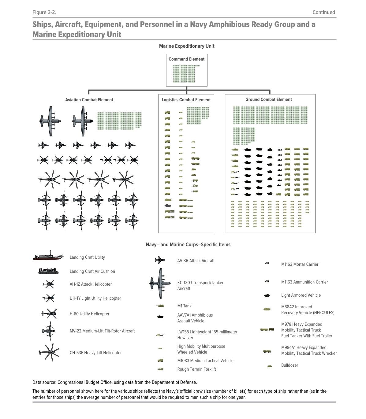 海军陆战队远征部队