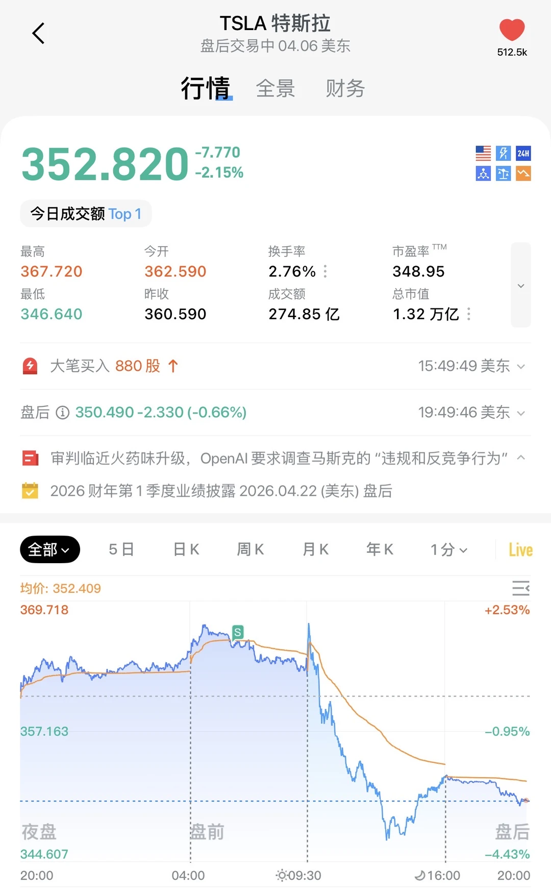 盘前把特斯拉清了