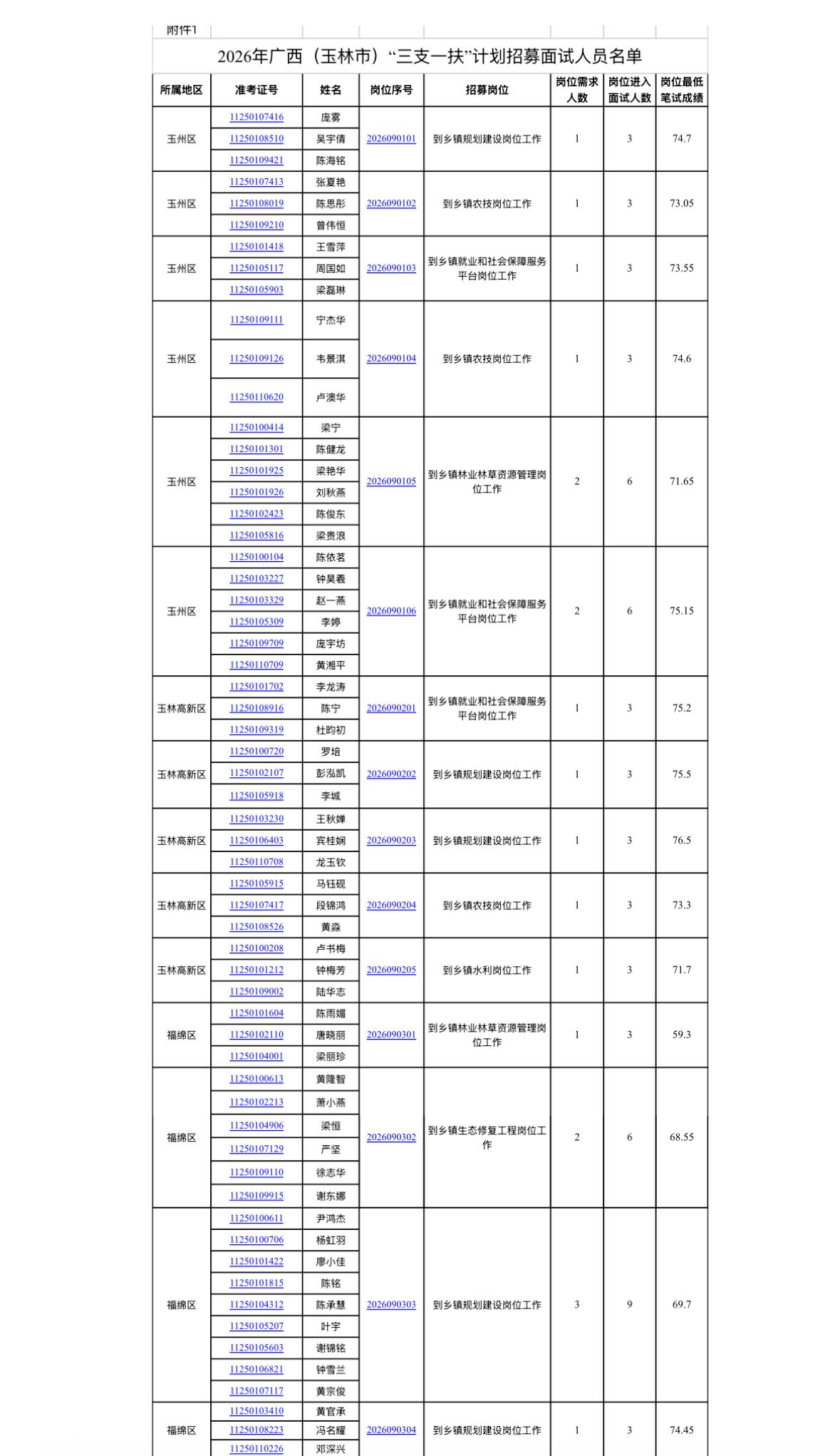 【广西玉林】2026年广西（玉林市）高校毕业生“三支一扶”计划招募面试公告发布！