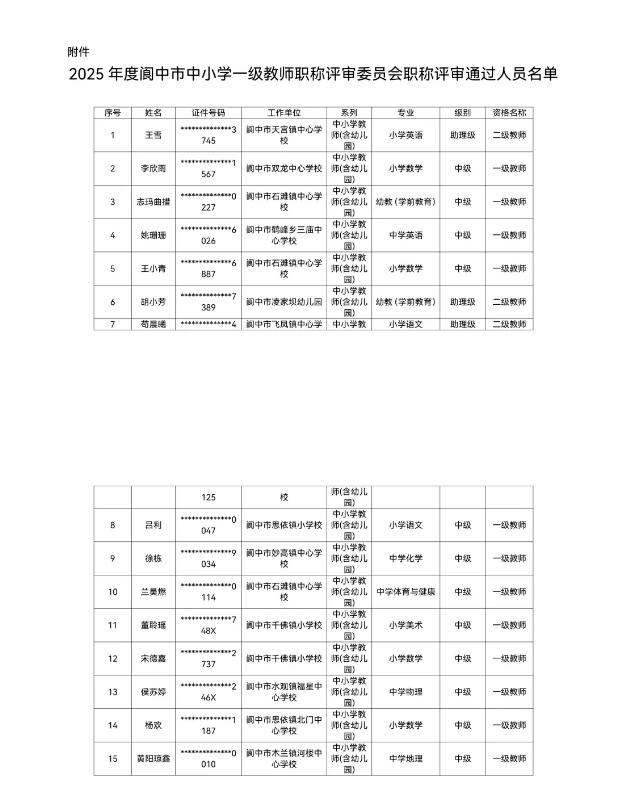 2025年度四川省阆中市中小学一级教师职称评审委员会通过人员公示！共160名优秀