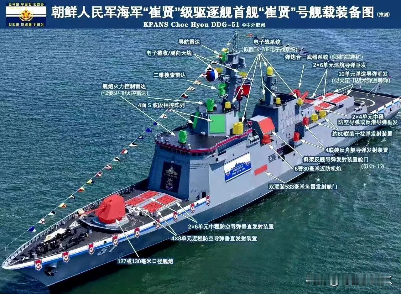 那，这就叫专业。
中国网友制作的朝鲜海军驱逐舰舰载装备图，修正了很多刚下水时的错