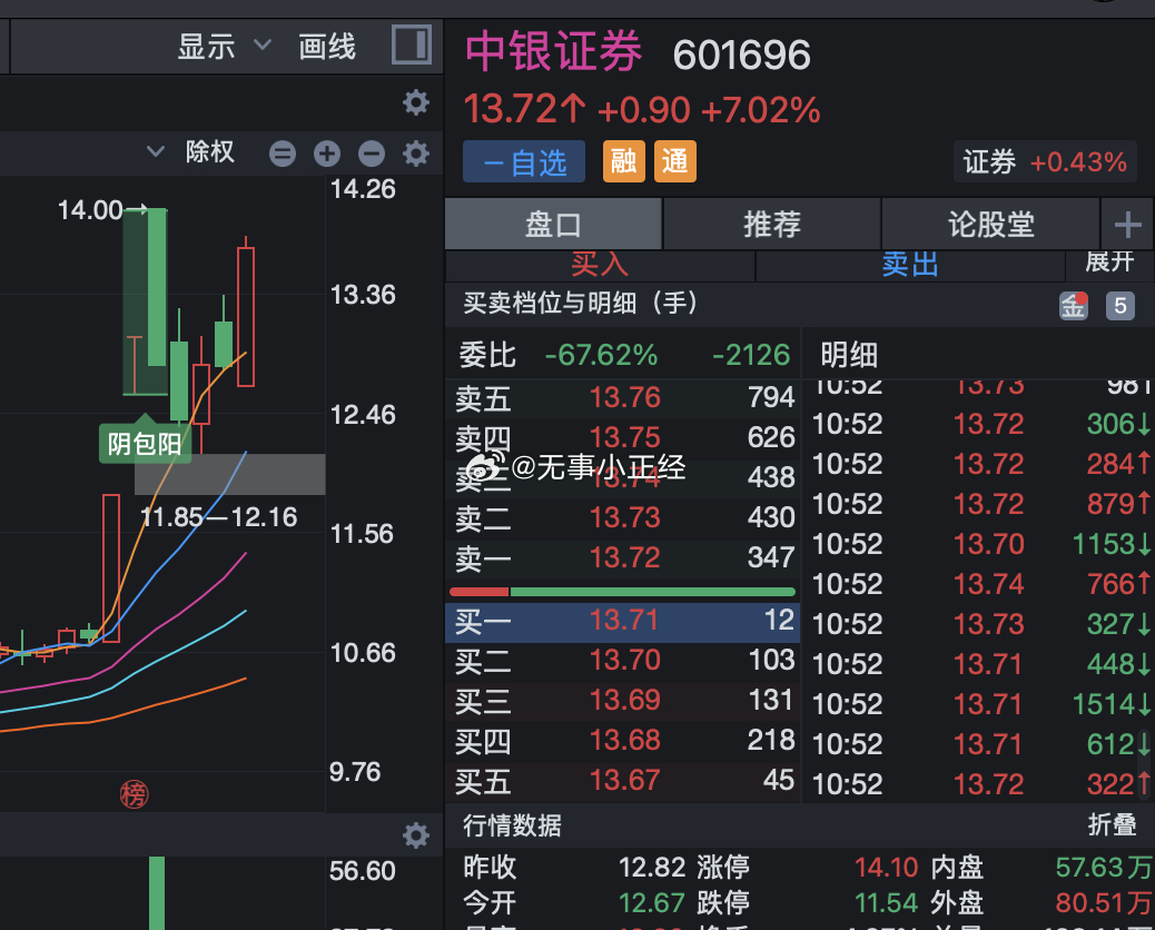 这券商要涨停了？[无聊] ​​​