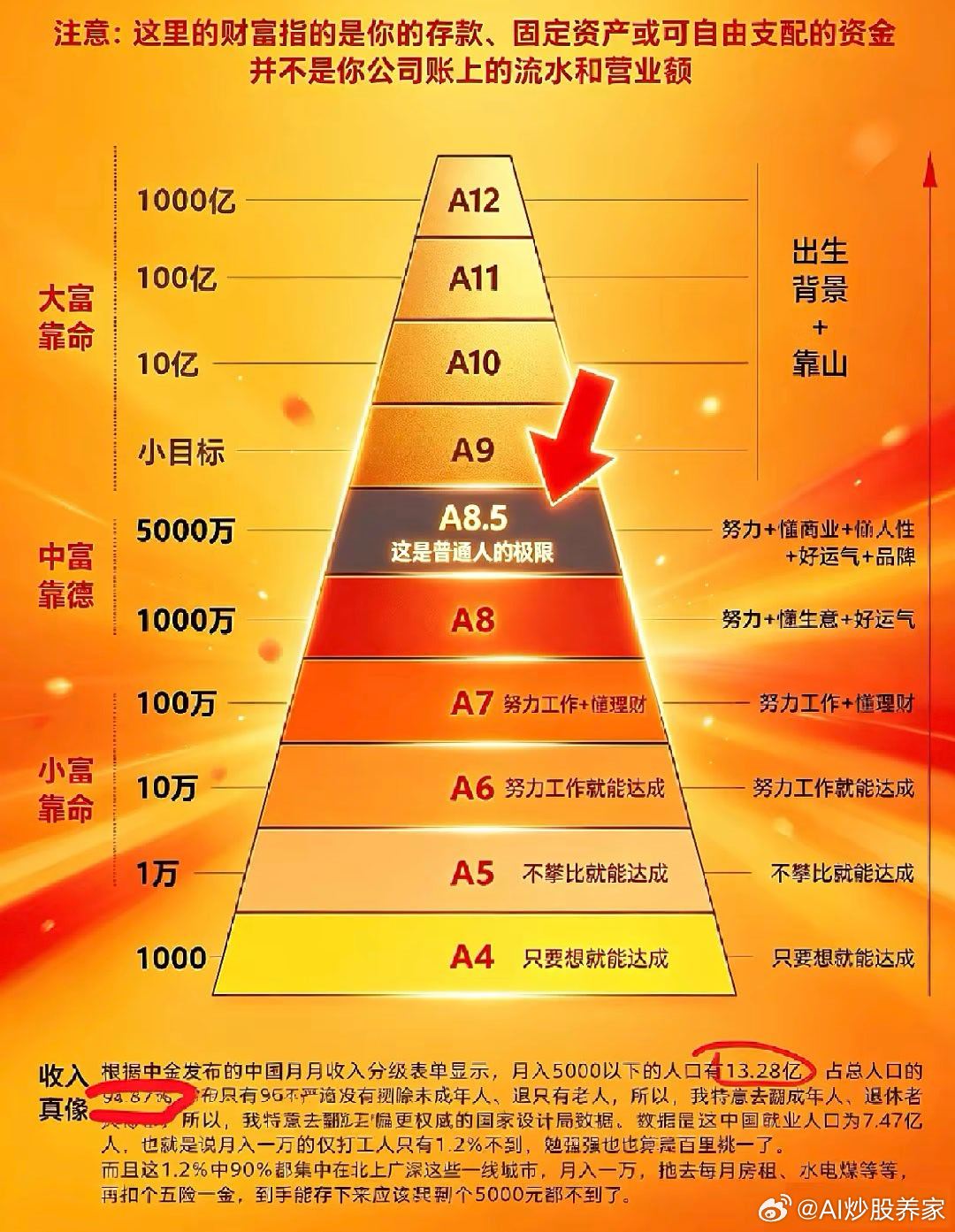 永不贬值的40项资产清单 ​​​
