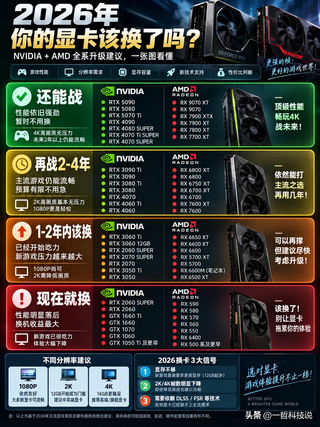 2026年，你的显卡该换了吗？

一张显卡到底能用几年，其实并没有统一答案。有人