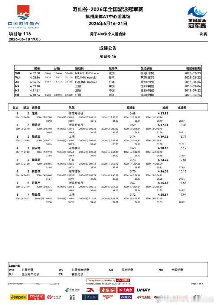 2026年全国游泳冠军赛男子400米个人混合泳 决赛成绩汪顺 4:13.93获得