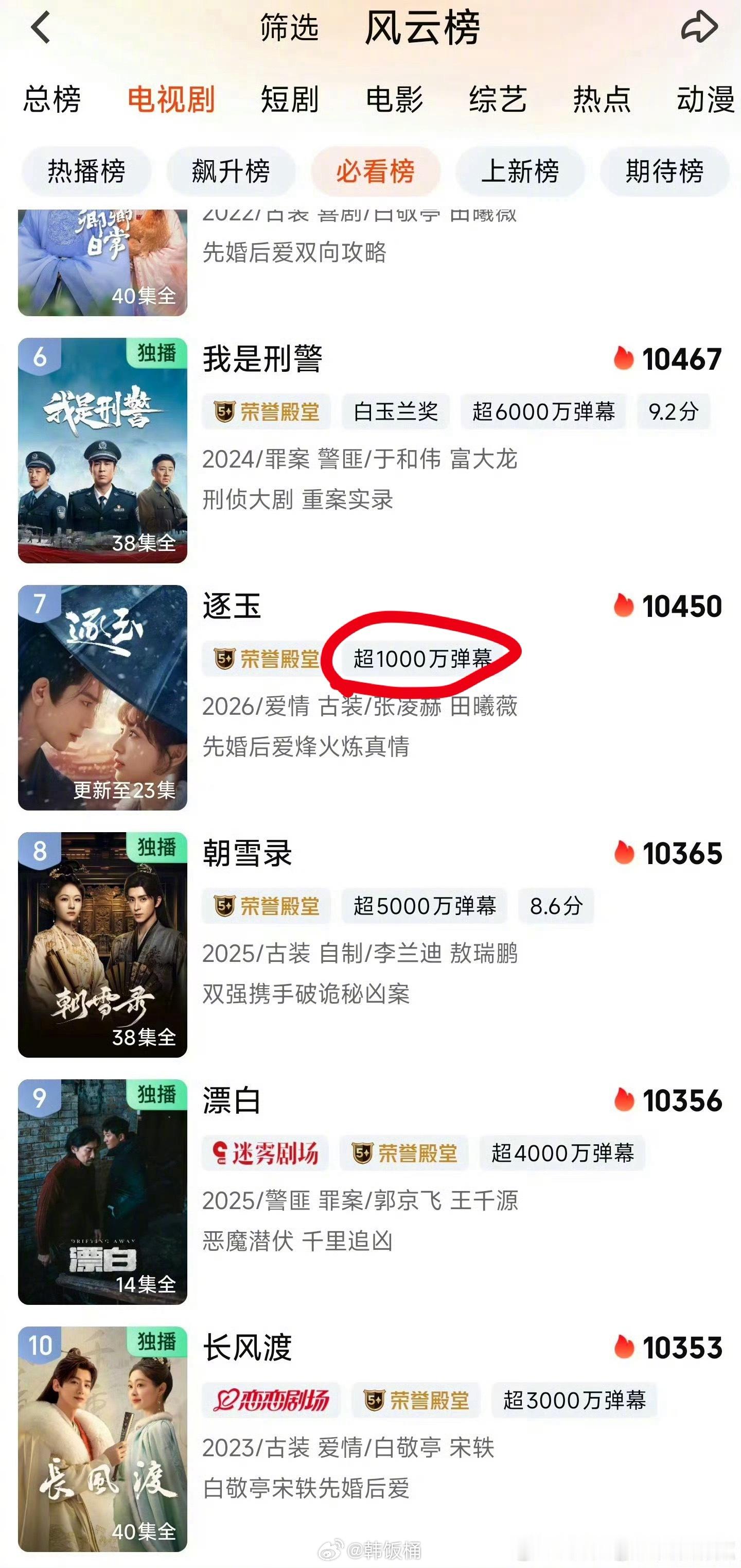 逐玉 编剧浪费演员颜值爆剧榜单上《逐玉》的弹幕数对比惨烈