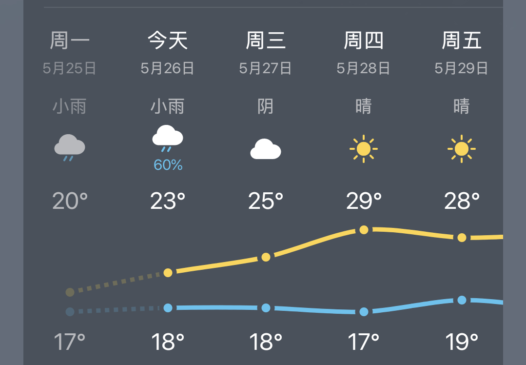 又要热起来了 