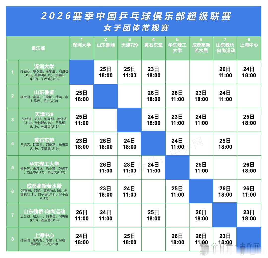2026赛季中国乒乓球俱乐部超级联赛常规赛第一阶段比赛对阵时间表 