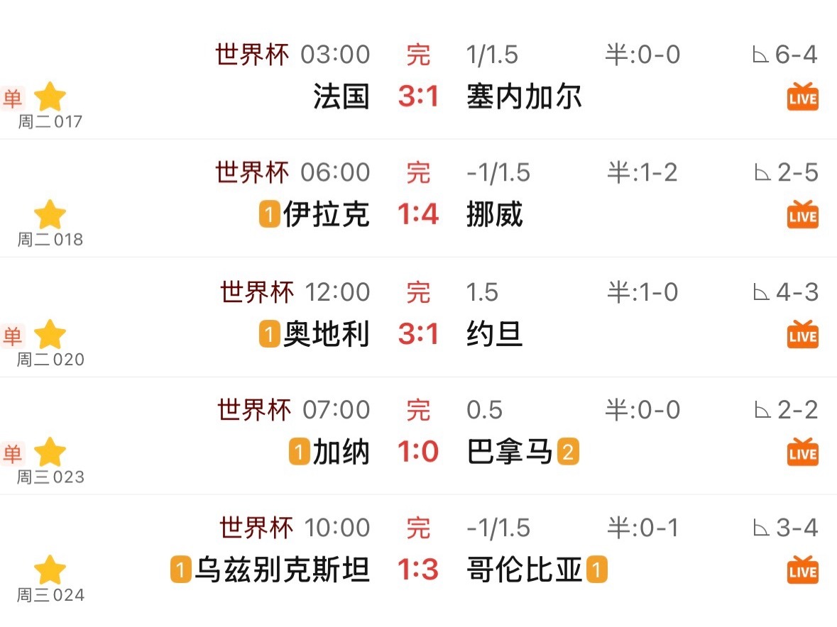 从昨天开始，风气就变了。法国绝杀、挪威绝杀、奥地利绝杀、加纳绝杀、哥伦比亚绝杀。