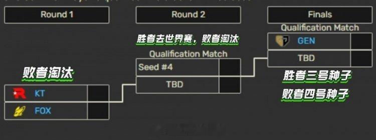 #英雄联盟# #英雄联盟S14# #2024LCK# 解说怀南分析LCK季后赛形