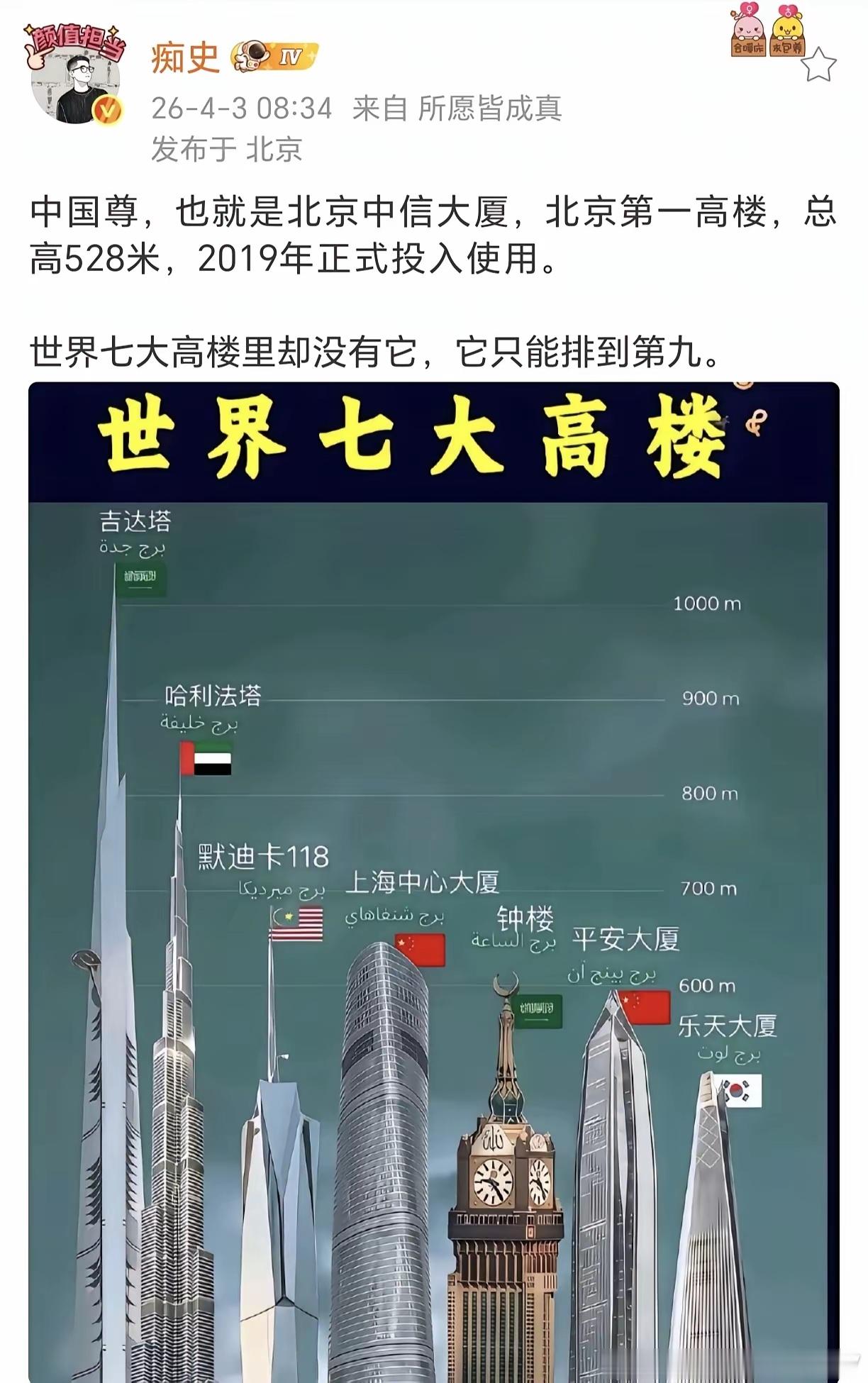 实际上把这些没有任何用的尖去掉，上海北京就是第一第二 